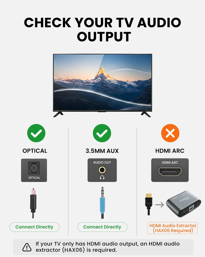AuraCoil TV | Auracast TV Receiver & Transmitter Set