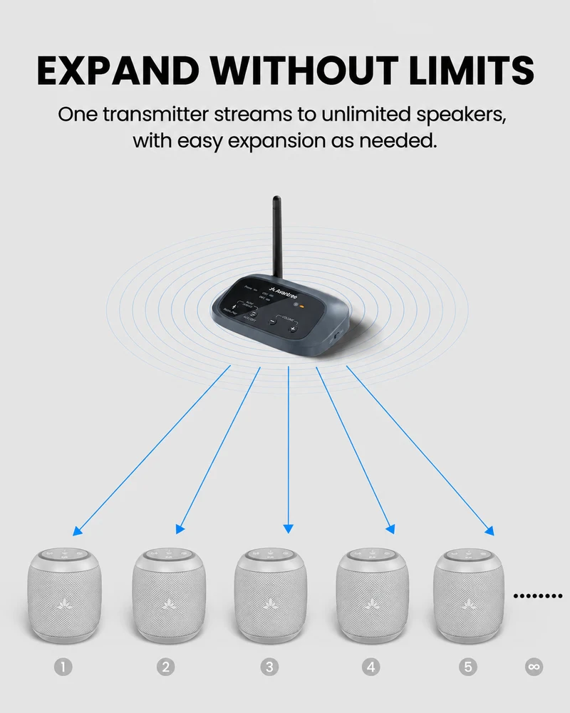 Harmony A0 | Auracast Wireless Multi-Speaker System