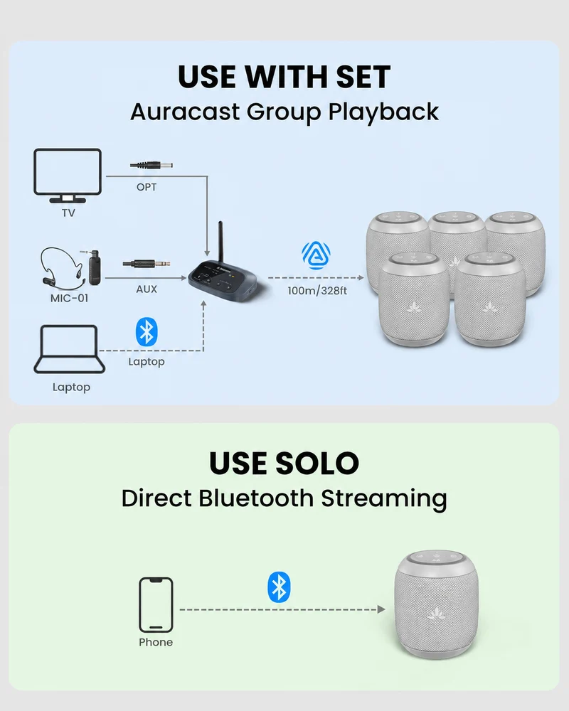 Harmony A0 | Auracast Wireless Multi-Speaker System