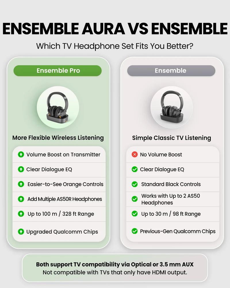 Ensemble Pro | Senior-Friendly Wireless TV Headphones