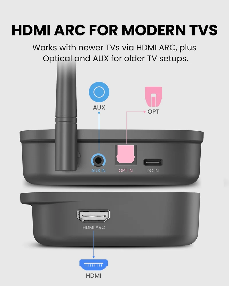 MediaCast | Auracast TV Transmitter HDMI ARC In