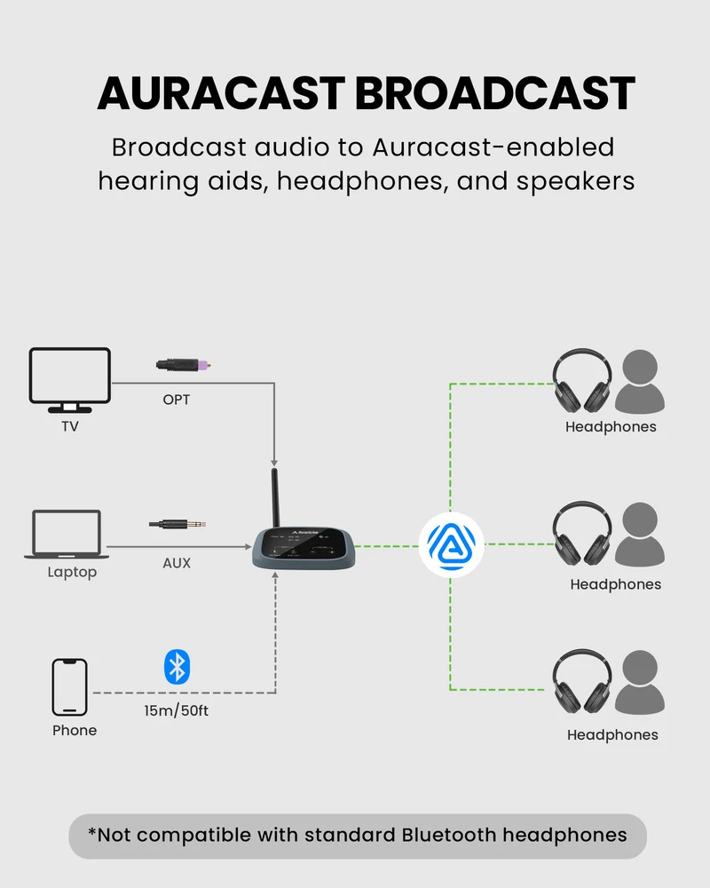 AuraPlex H4 | Auracast Wireless Listening System