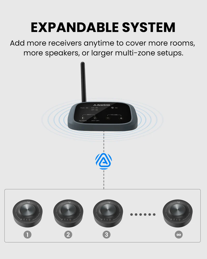 Harmony A3 | Auracast Audio Transmitter & Speaker Receiver Kit