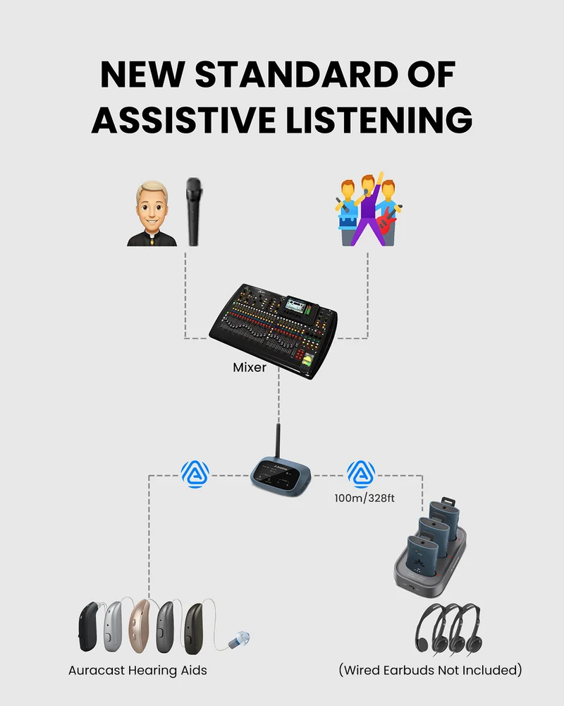 AuraPlex M3 | Auracast Assistive Listening Kit