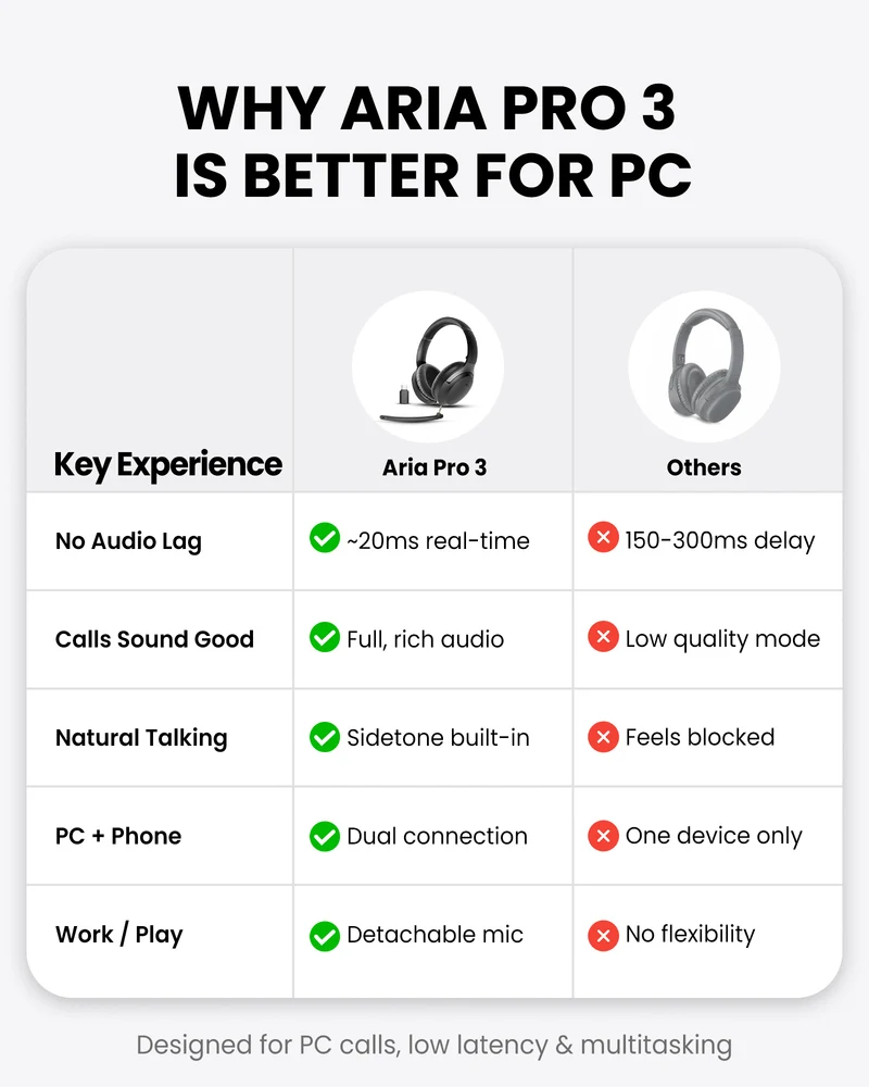 Aria Podio 3 | Wireless Headphones with Mic