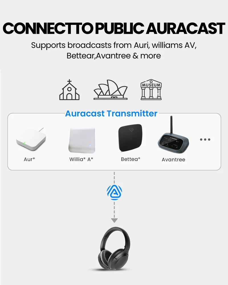 Aria Aura | Wireless Auracast TV Headphones