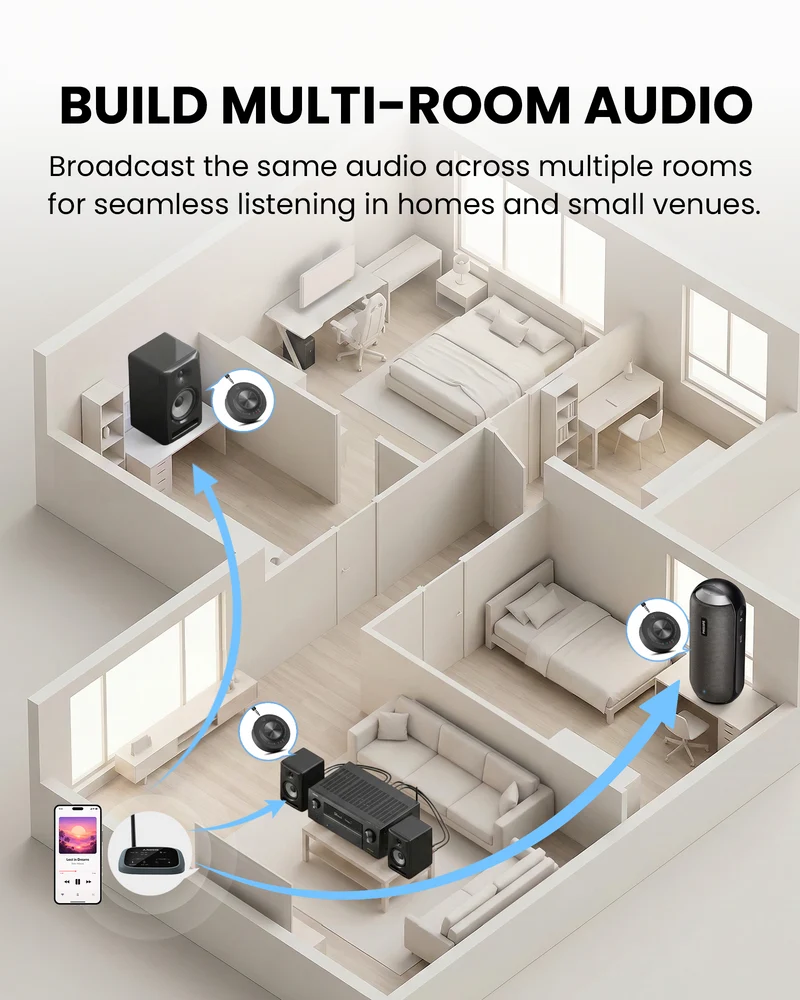 AuraLink | Bluetooth Auracast Receiver with Qualcomm BT 5.4