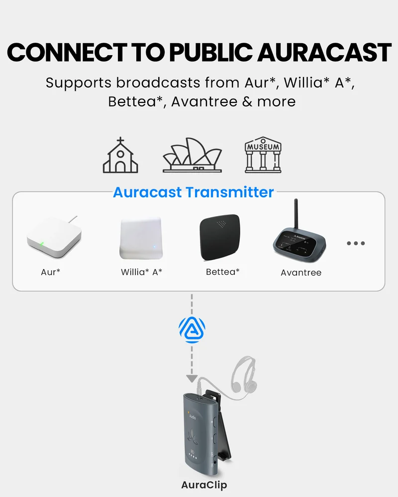 AuraClip | RC240 - Auracast Receiver with Qualcomm BT 5.4