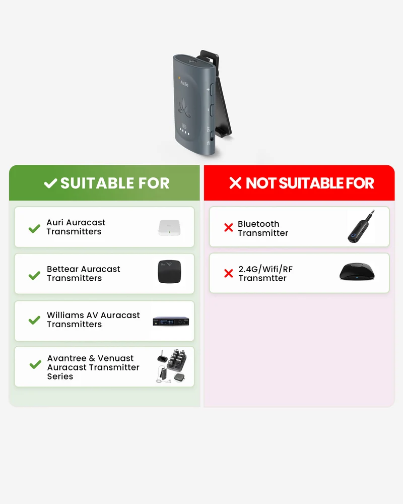 AuraClip | RC240 - Auracast Receiver with Qualcomm BT 5.4