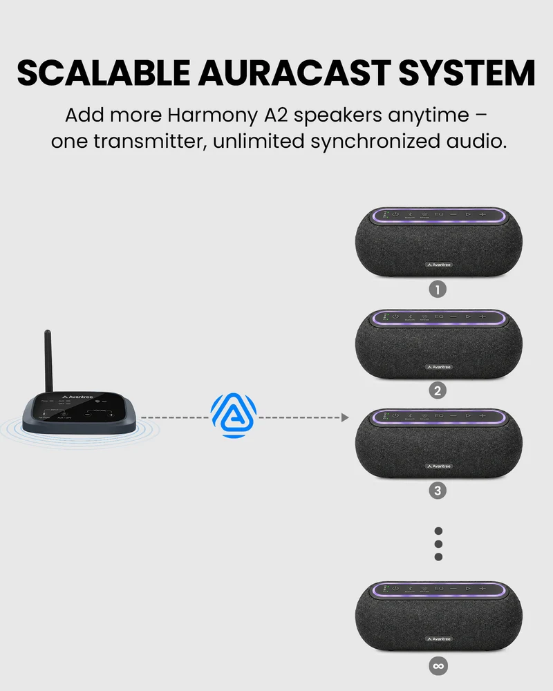 Harmony A2 | Auracast Multi-Room Speaker System Enhanced Sound