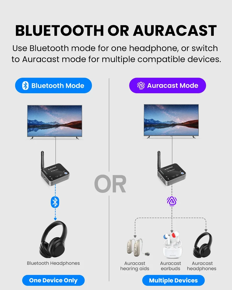 Audikast 4 | Bluetooth & Auracast TV Transmitter