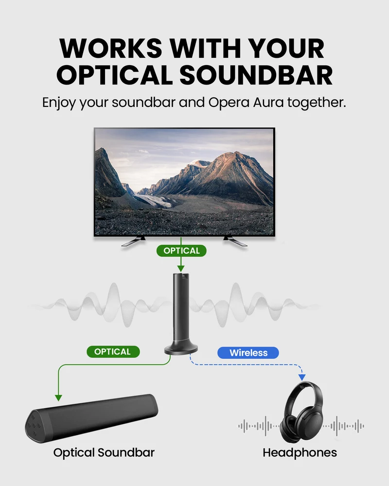 Opera Aura | Wireless Auracast TV Headphones