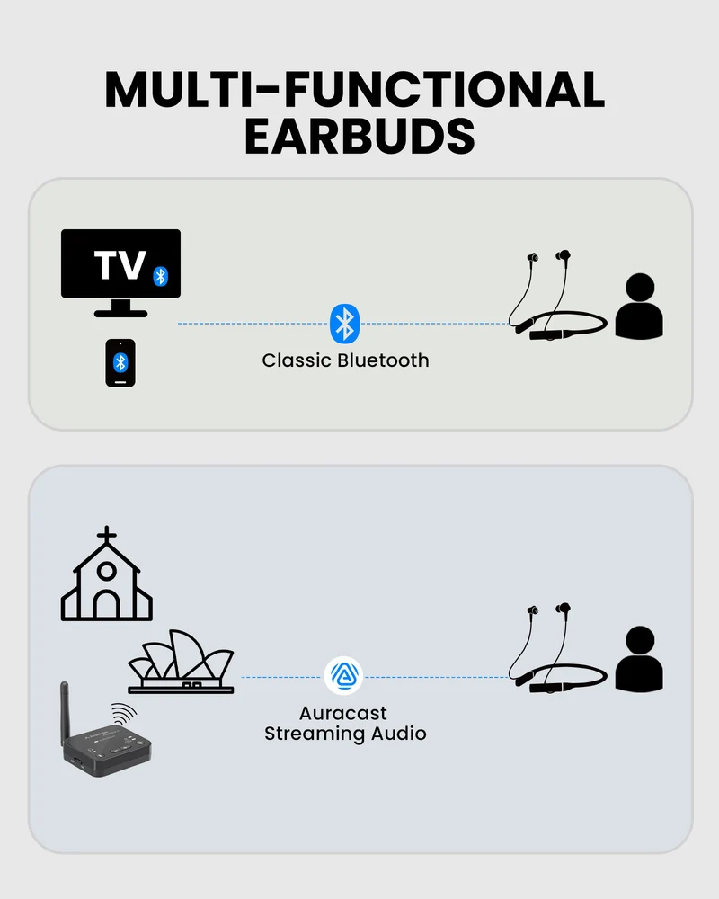 Loop-RX | Auracast Neckband Earbuds