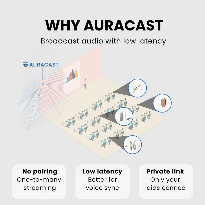 Voyager HA | Auracast AUX Transmitter for Hearing Aids