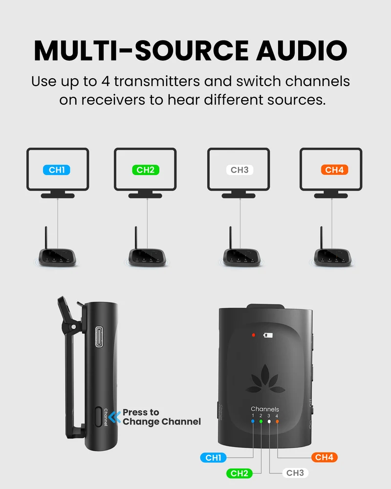 Audiplex M3 & MX Add-On Receiver