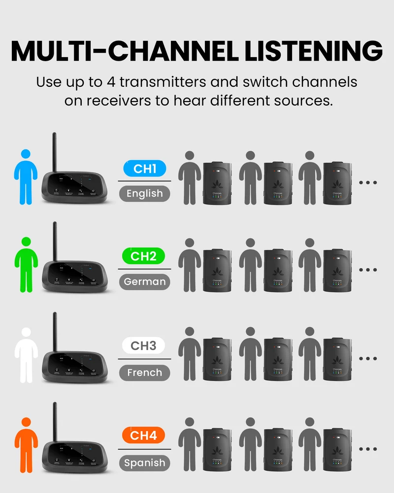 Audiplex M3 & MX Add-On Transmitter