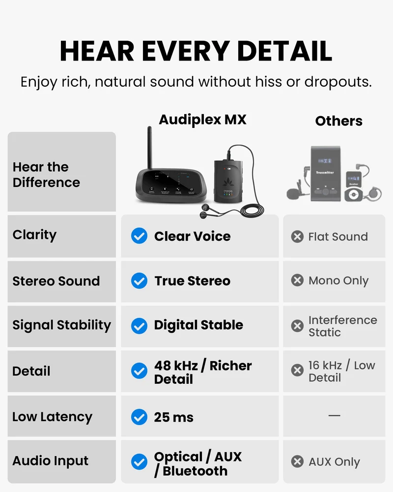Audiplex M3 & MX Add-On Transmitter