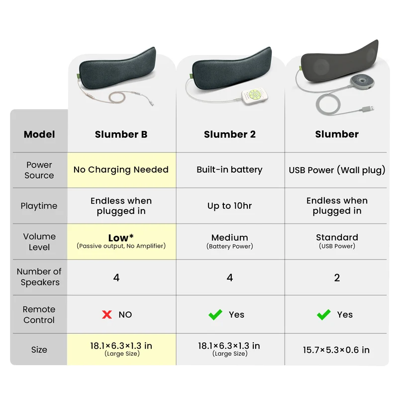 Slumber B | Wired Pillow Speaker for Sleeping