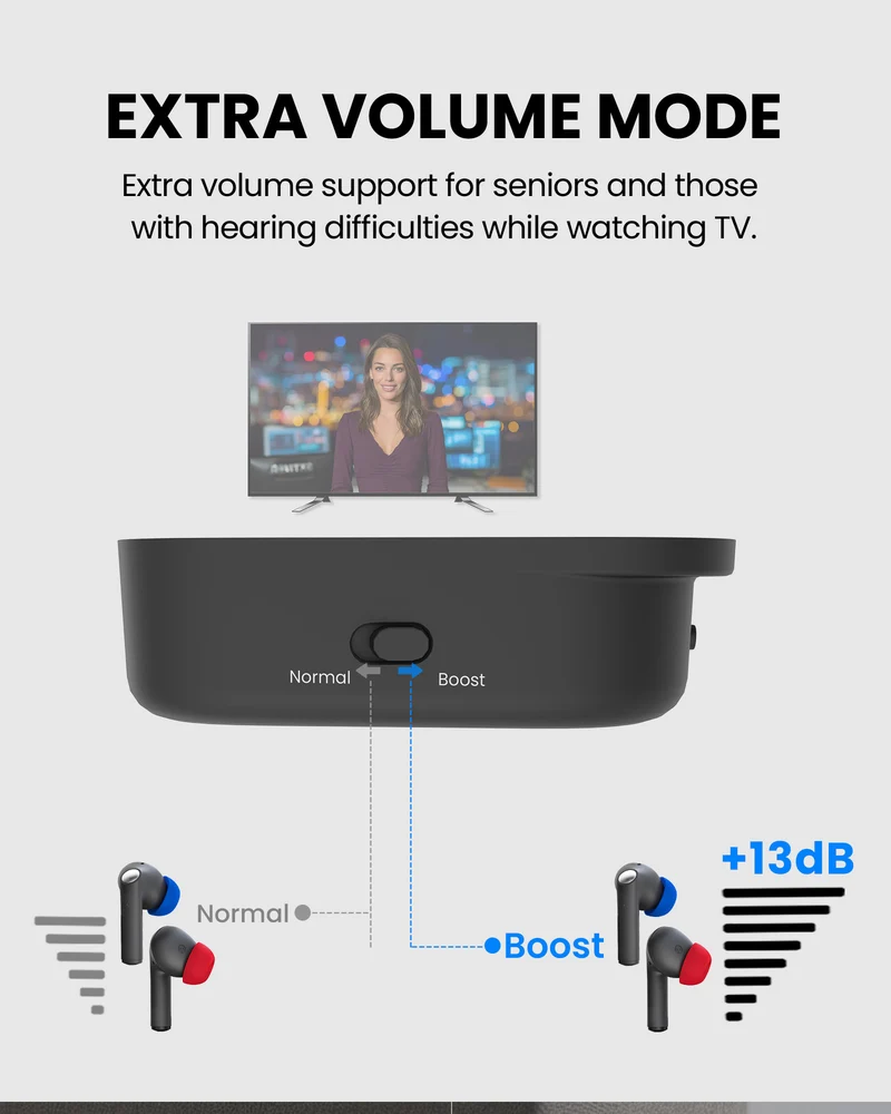 Aura Focus | Auracast TV Earbuds Set
