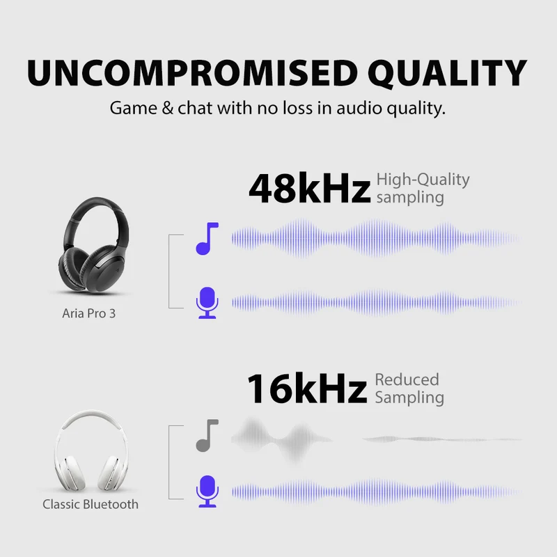Aria Pro 3 | Wireless Headset with Microphone for PC