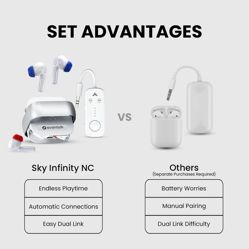 Sky Infinity NC | Noise-Canceling Earbuds & Adapter