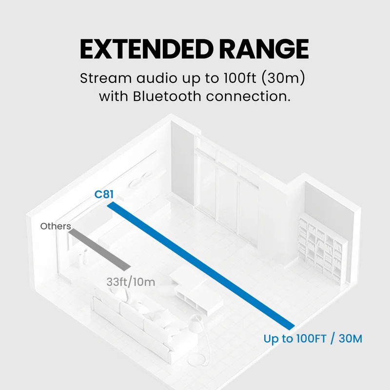 C81-Gaming | PS5 Bluetooth Audio Adapter