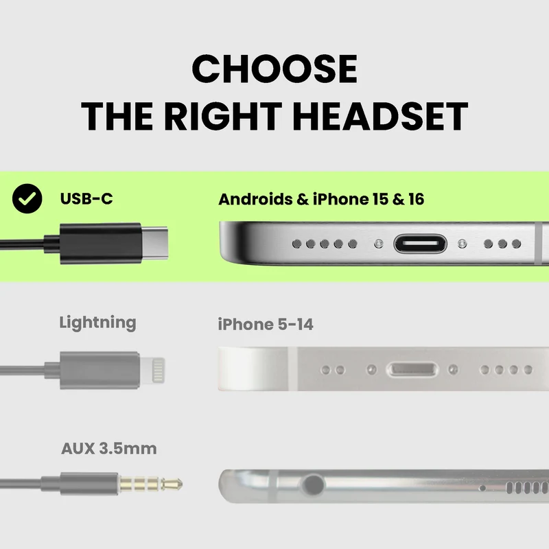 C171 | Wired USB C Earbuds for Sports & Running