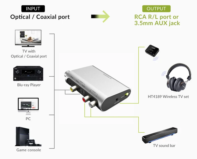DAC02