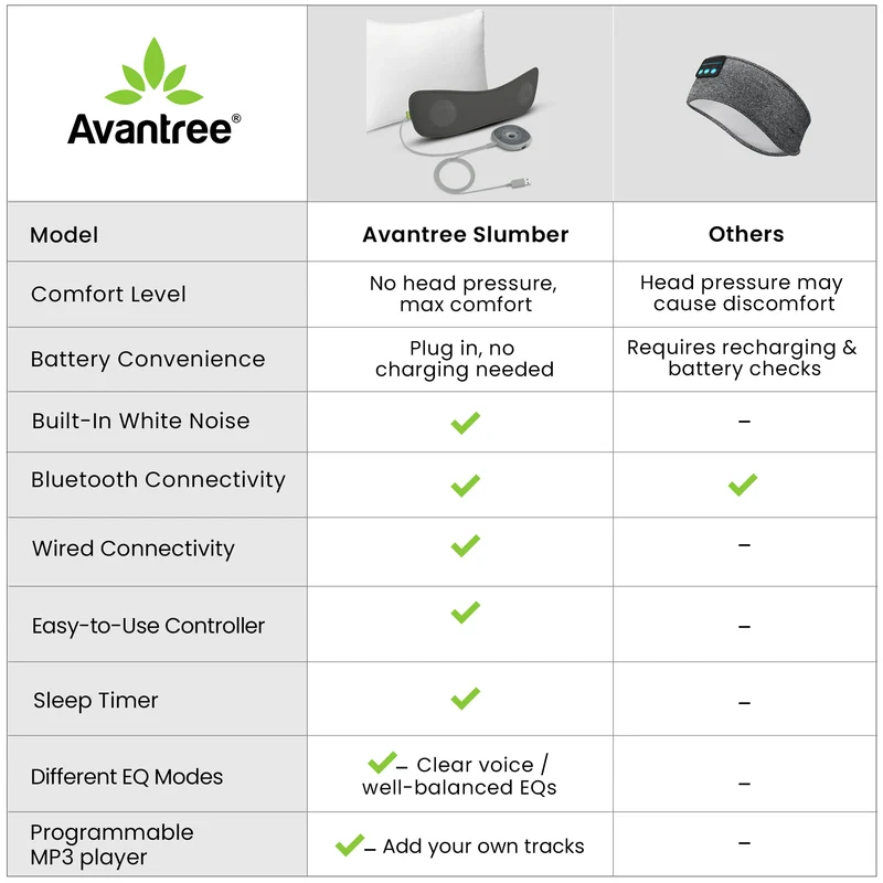 Slumber | Bluetooth Pillow Sleep Headphones