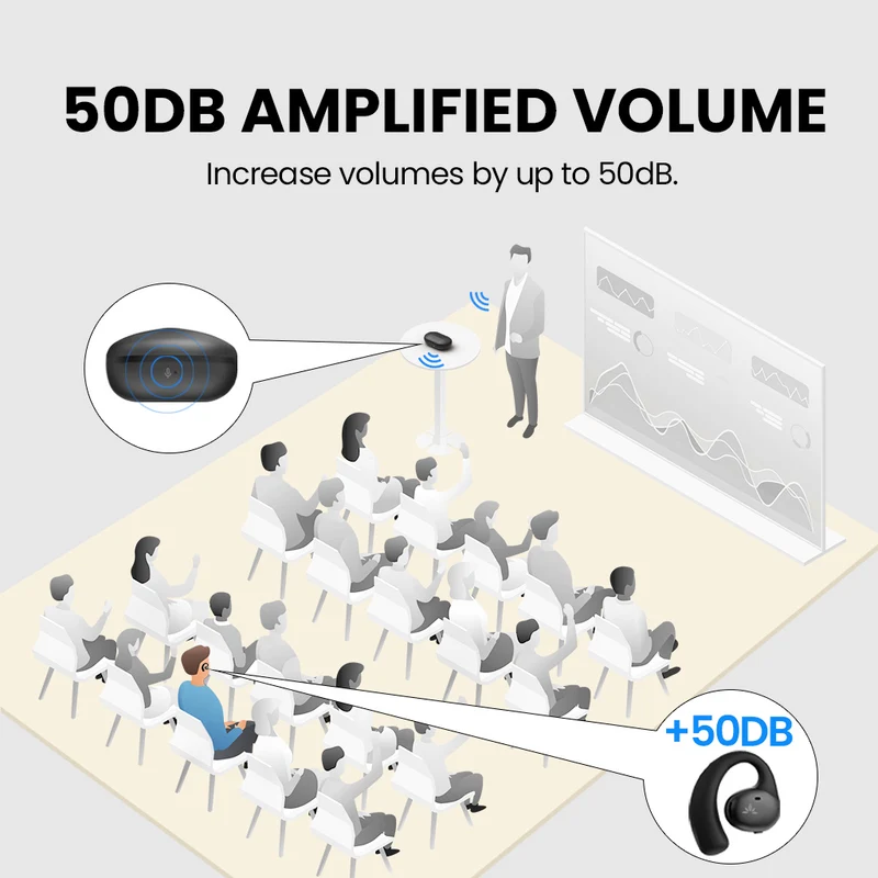 AcuEar Pebble | Hearing Amplifier with Microphone for Seniors