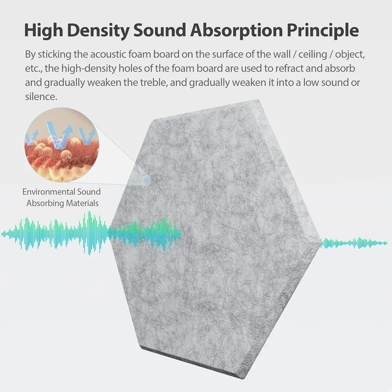 iDeer Life Acoustic Foam Panels Hexagon – 12 Pack