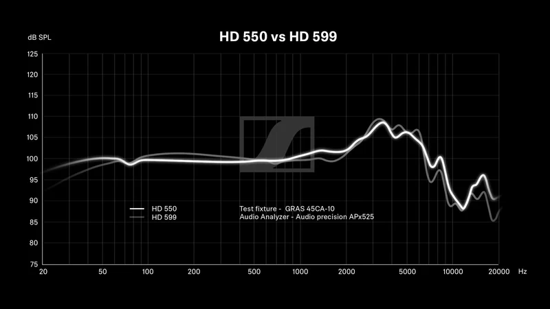 HD 550