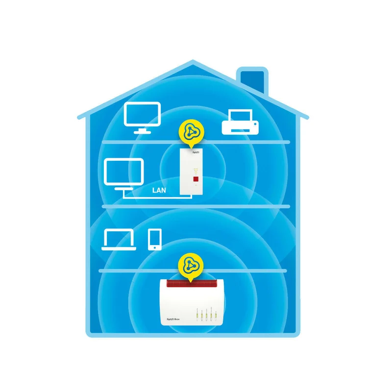 AVM FRITZ!Repeater 2400 WLAN Mesh bis 2.333 MBit/s