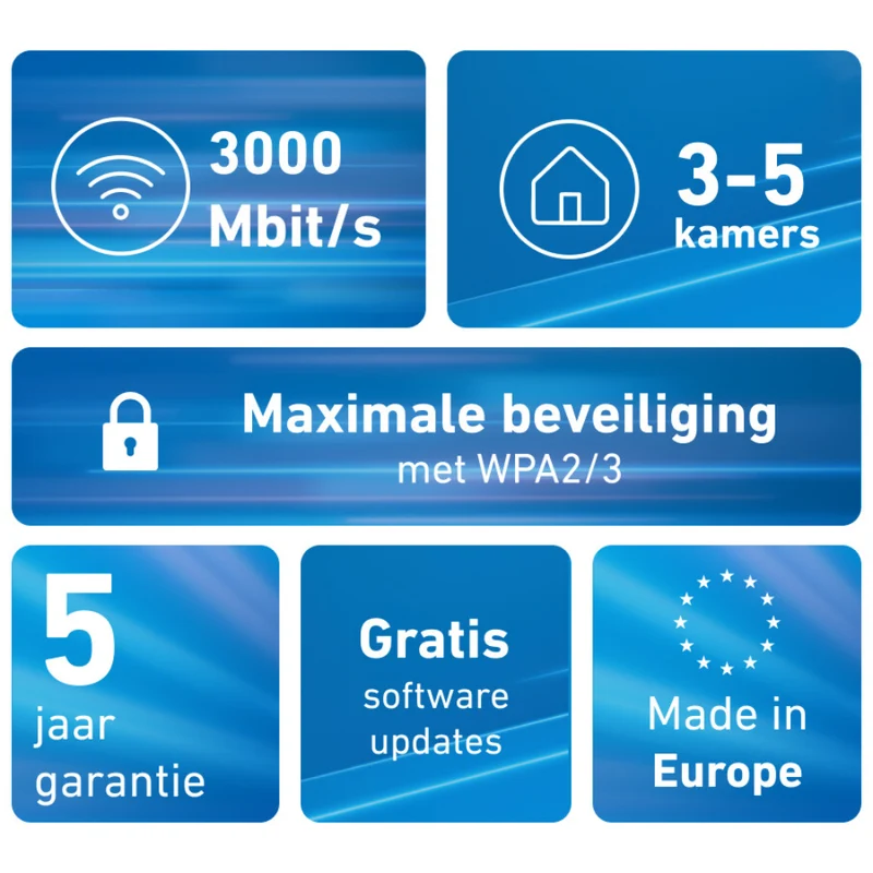 FRITZ!Mesh Wi-Fi Set 1600 (Triopack)