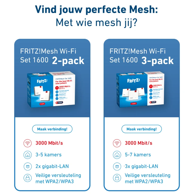 FRITZ!Mesh Wi-Fi Set 1600 (Triopack)