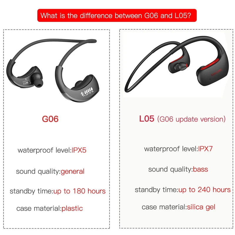 DACOM L05 Music Wireless Bluetooth