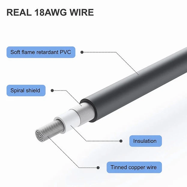 Wildernet 3m USB-C cable for Starlink Mini