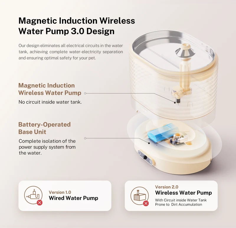 ROLA Smart Water Fountain - Wireless