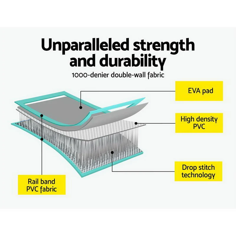 Everfit 5M Air Track Gymnastics Tumbling Exercise Cheerleading Mat Inflatable (Mint and Grey)