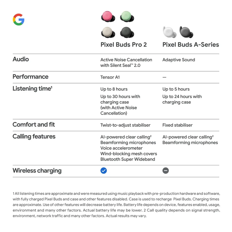 Google Pixel Buds Pro 2 (Peony)