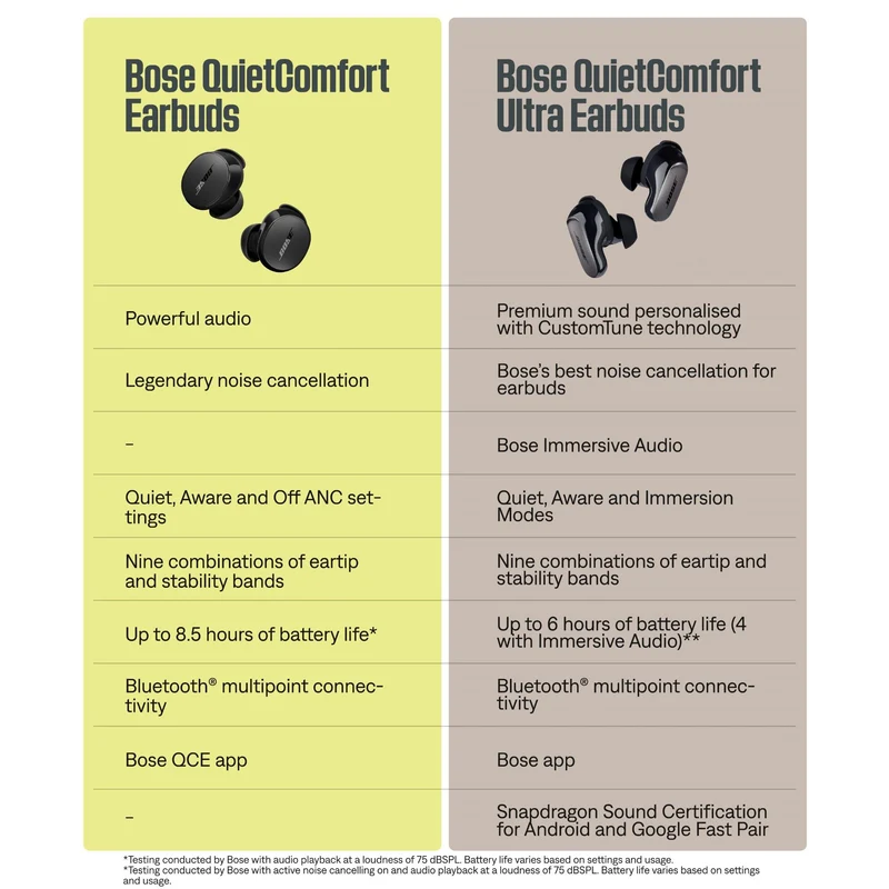 Bose QuietComfort Earbuds (Dewdrop Mint)