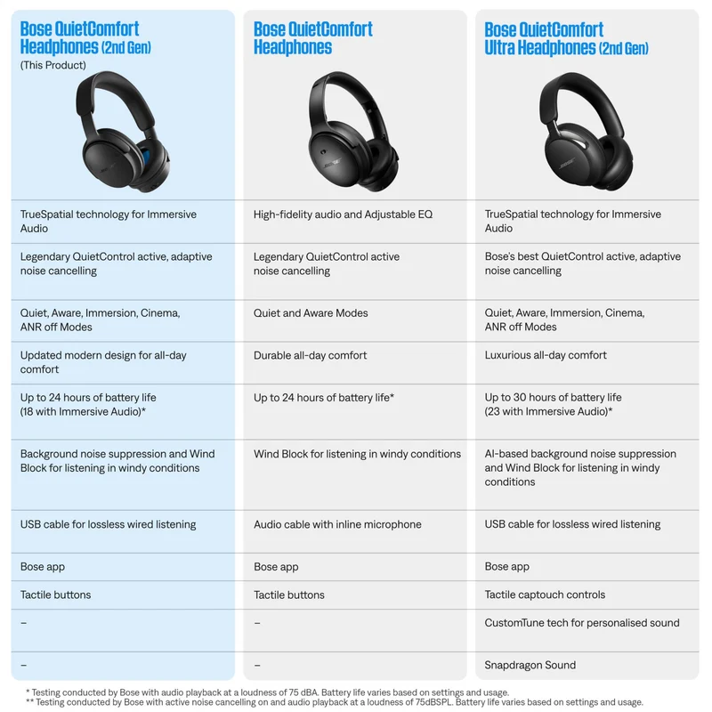 Bose QuietComfort Headphones Gen 2 (White Smoke)