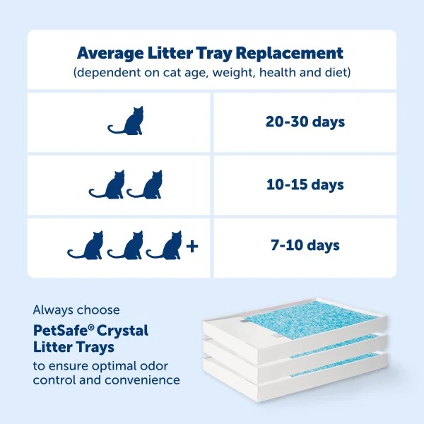 PetSafe® ScoopFree® Crystal Pro Self-Cleaning Litter Box