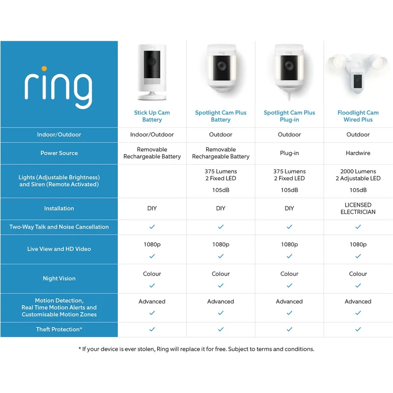 Ring Outdoor Security Camera Plus 2K Battery (Black)