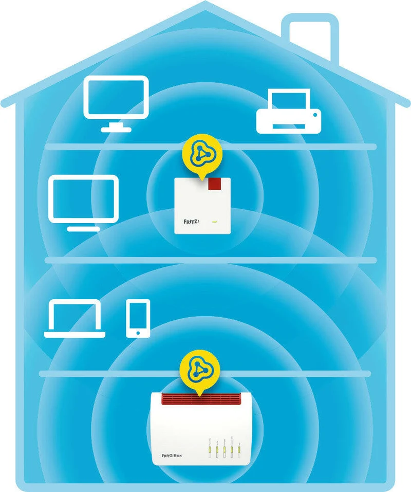 AVM FRITZ! WLAN-Repeater 600, 600 MBit/s, kompakt, WPS