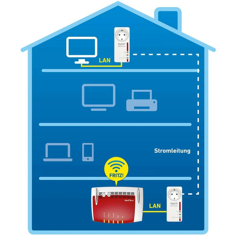AVM FRITZ!Powerline 1220 Set 1.200 MBit/s 2x Gigabit-LAN