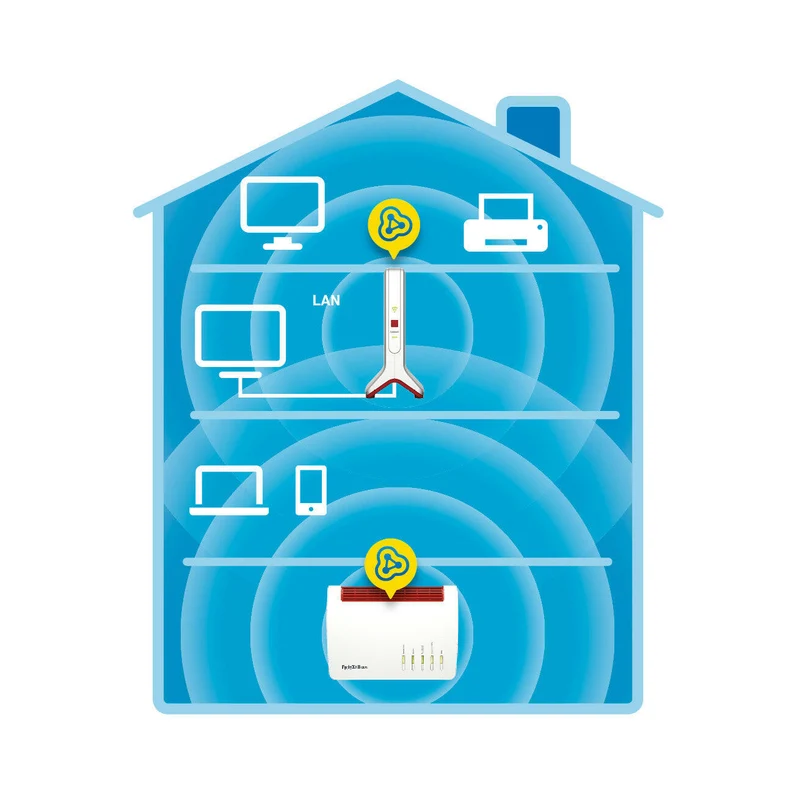 AVM FRITZ!Repeater 3000 AX – Wi-Fi 6, bis 4.200 MBit/s