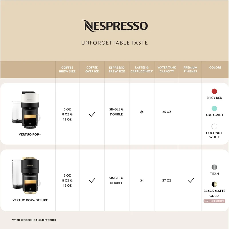 Nespresso Vertuo Pop+ Coffee and Espresso Maker by Breville, Aqua Mint