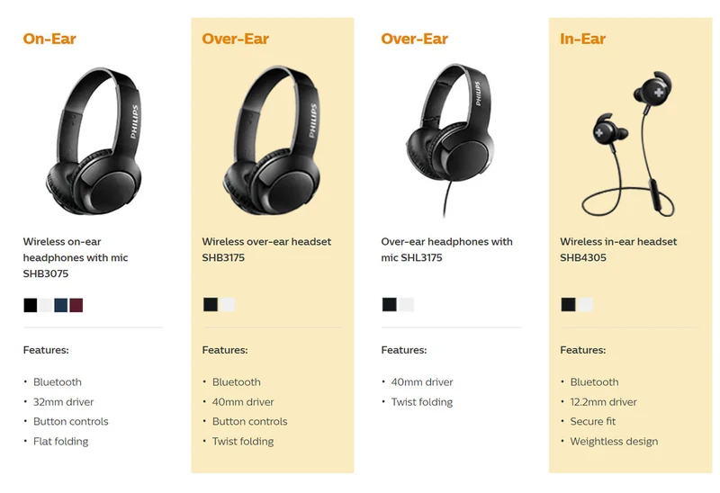 Philips BASS+ SHB3075 Wireless Headphones - Up to 12 Hours of Playtime