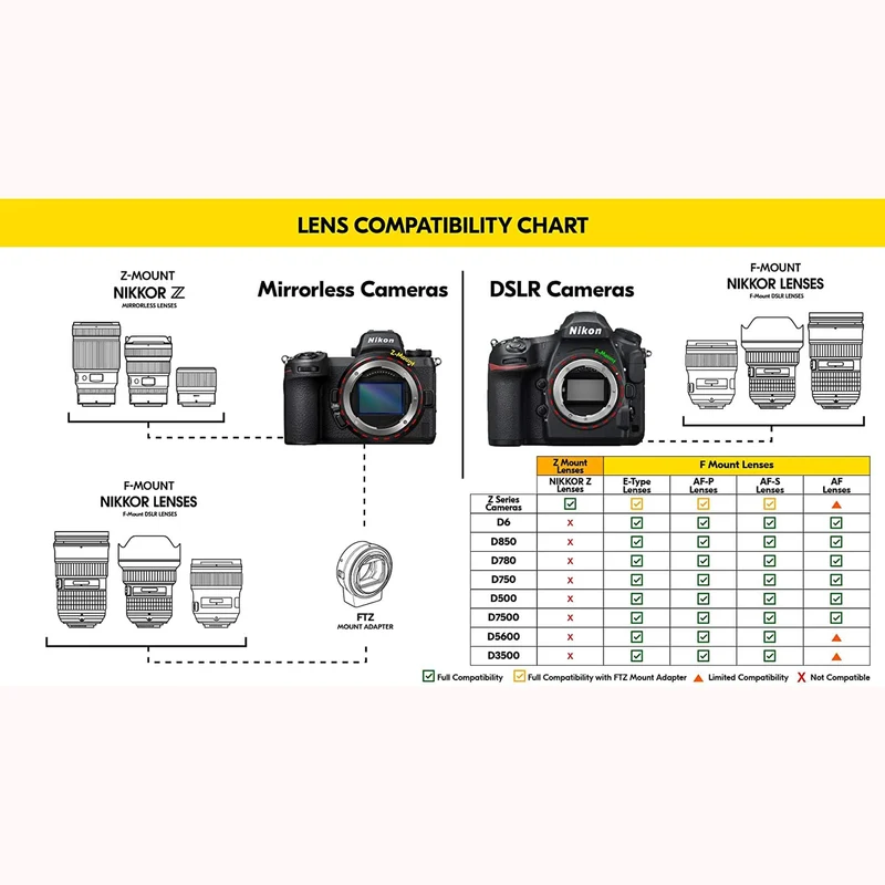 Nikon AF-S DX 35mm f/1.8G Prime Lens (2183) Intl Model Bundle
